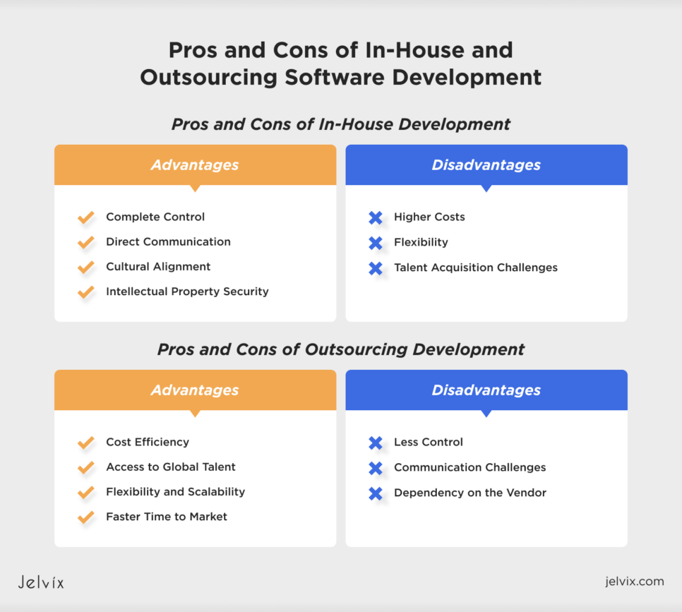 In-House and Outsourcing Software Development