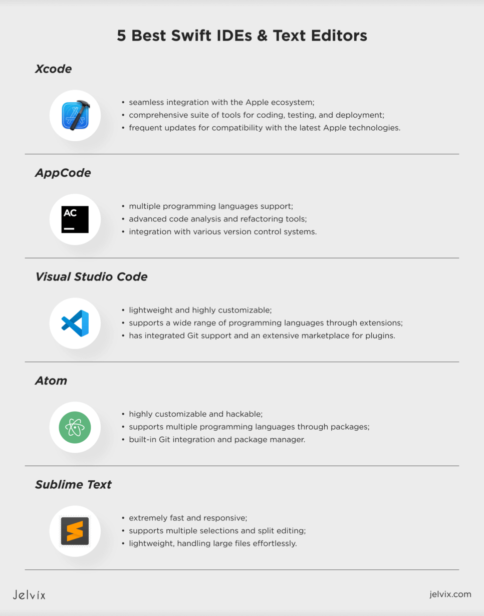Top 5 Swift IDEs & Text Editors