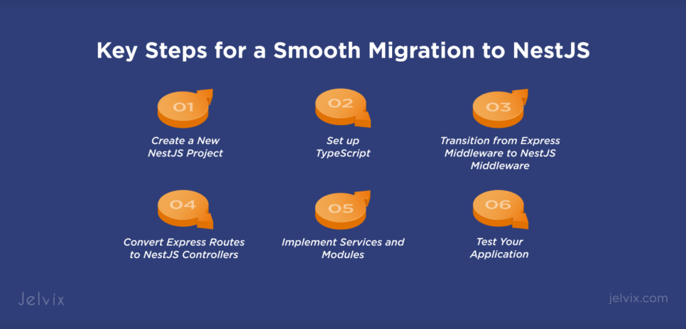 Migrating from Express.js to NestJS