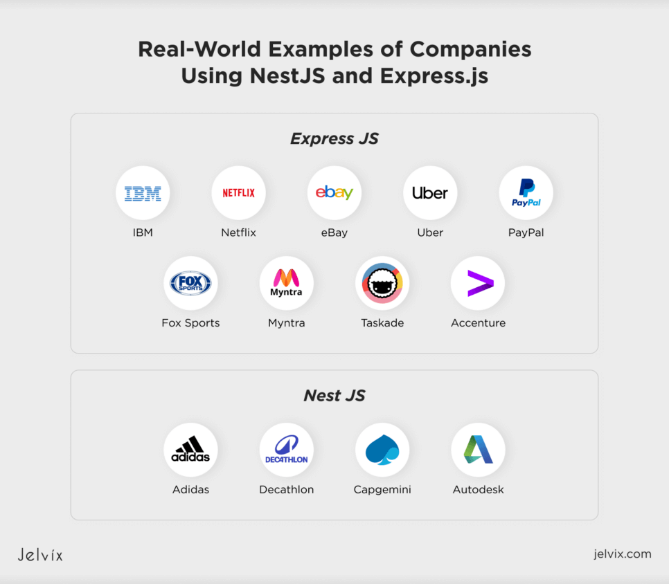 NestJS and Express.js - world examples