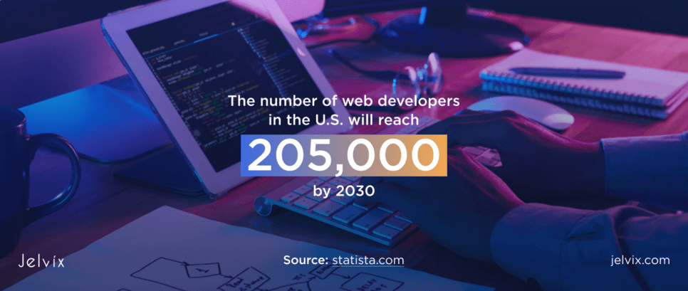 the number of web developers