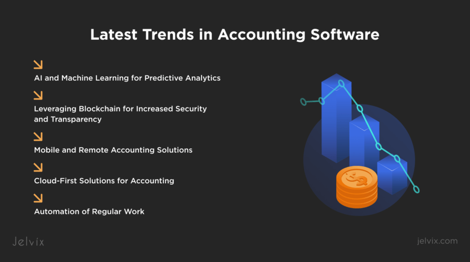 Latest Trends in Accounting Software