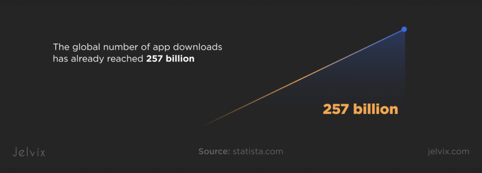 global number of app downloads