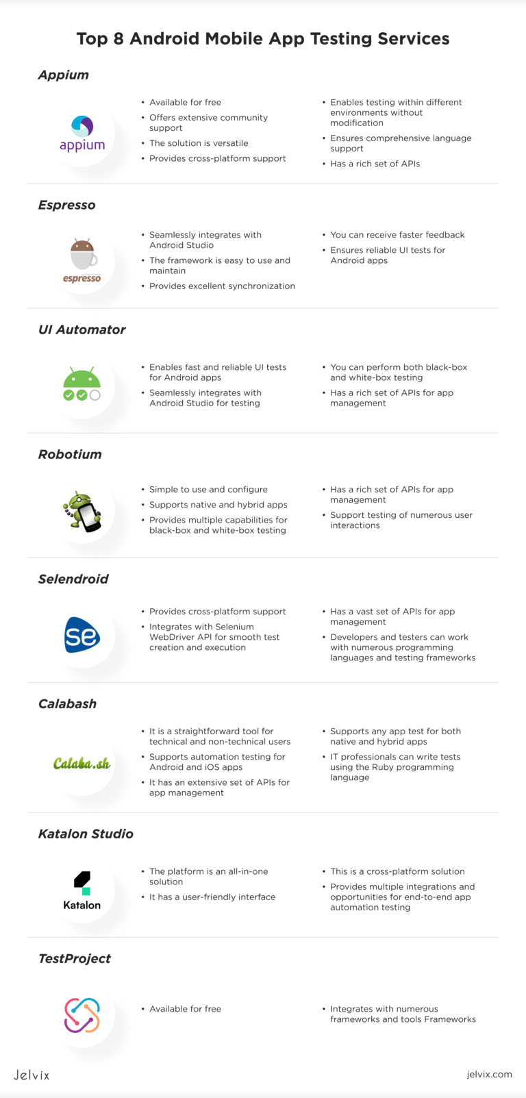 8 Best Android App Automation Testing Tools in 2025