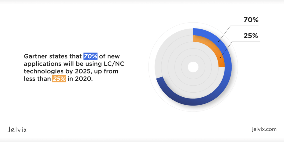 LC NC Statistics