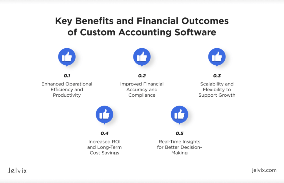 Financial Outcomes of Custom Accounting Software