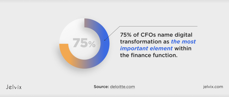 CFO-about-digiital-transformation