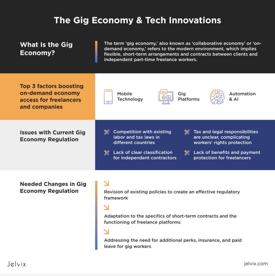 Tech Innovations in Gig Economy