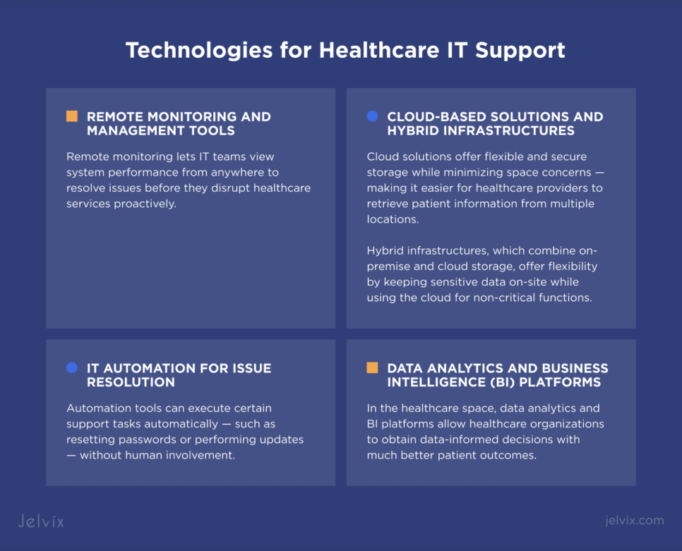 Technologies for Healthcare IT Support