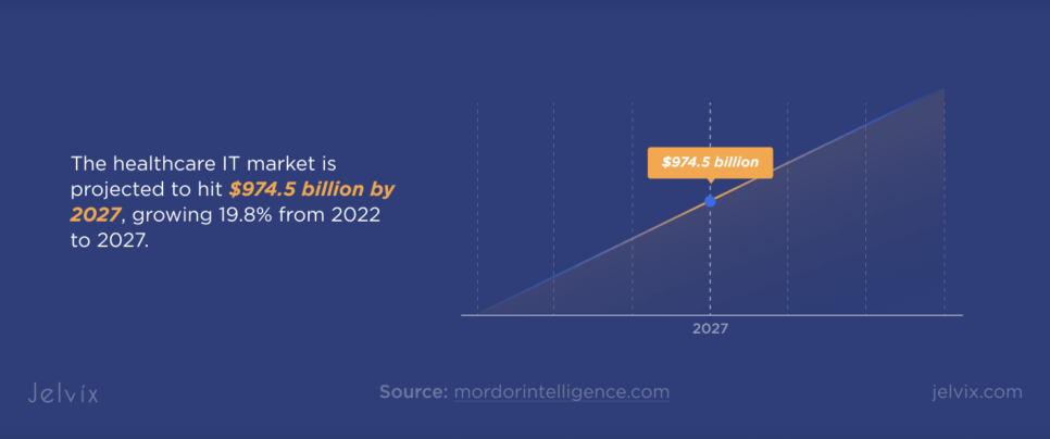 healthcare IT market