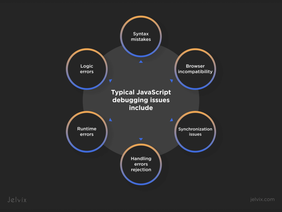 Debugging Issues of Javascript