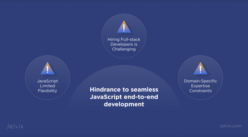 End-to-end Development with Javascript