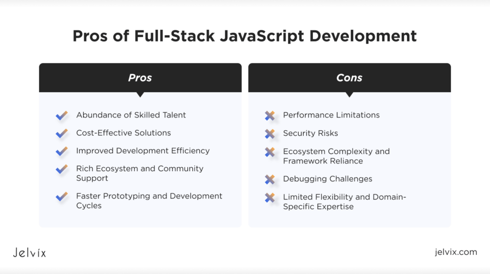 Pros of Javascript Development