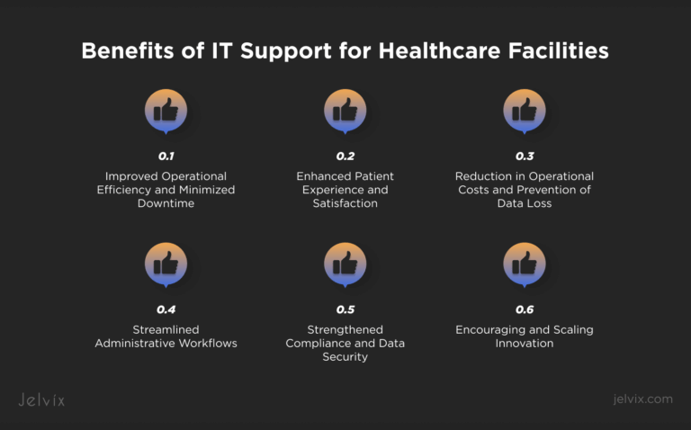 Healthcare IT Support: Enhancing Efficiency in Medical Facilities