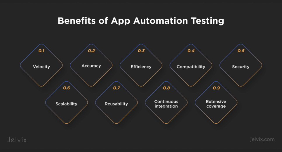 Benefits of App Automation Testing