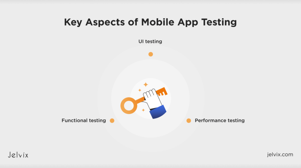 aspects of mobile applications