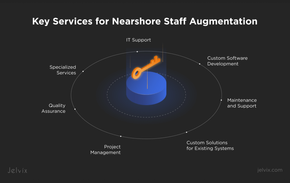 Services for Nearshore Staff Augmentation