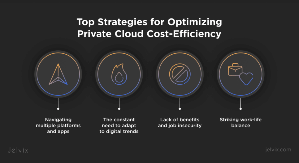 Strategies for Cloud Cost-Efficiency