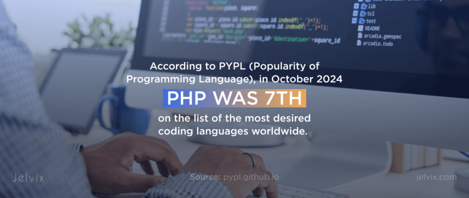 Popularity of PHP