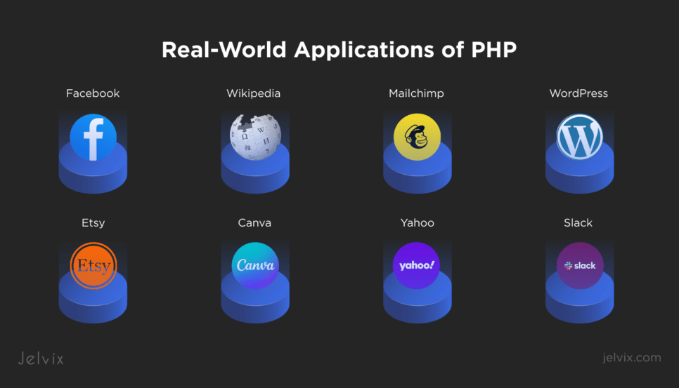 Real-World Applications of PHP