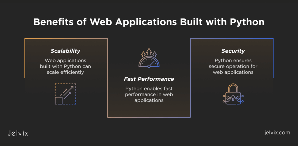 Benefits of Python Apps