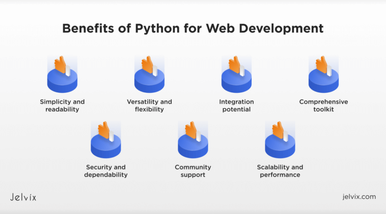 Best 5 Applications of Python in Web Development