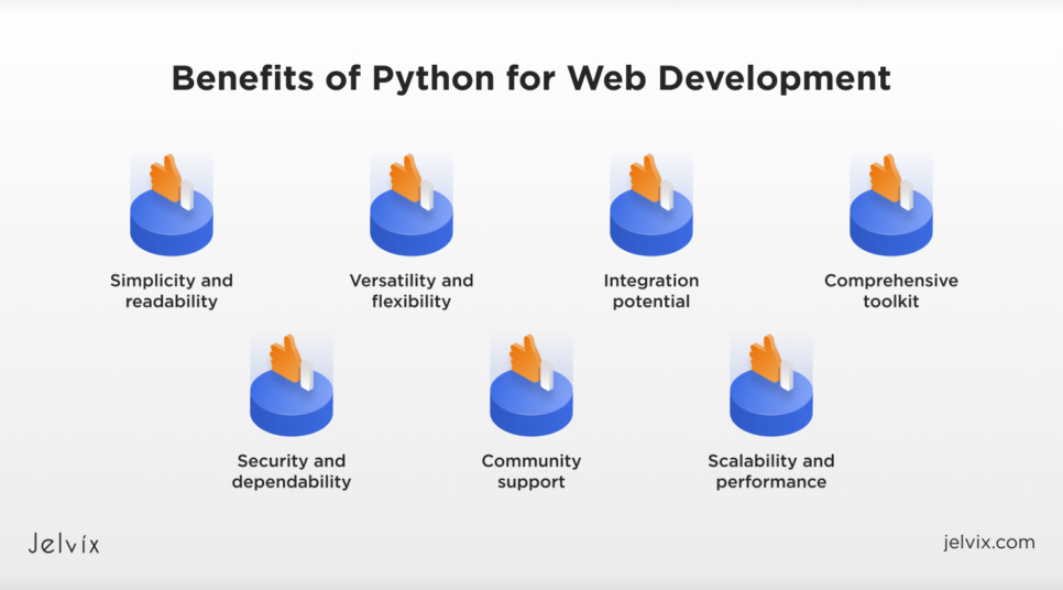 Benefits of Python for Web Development