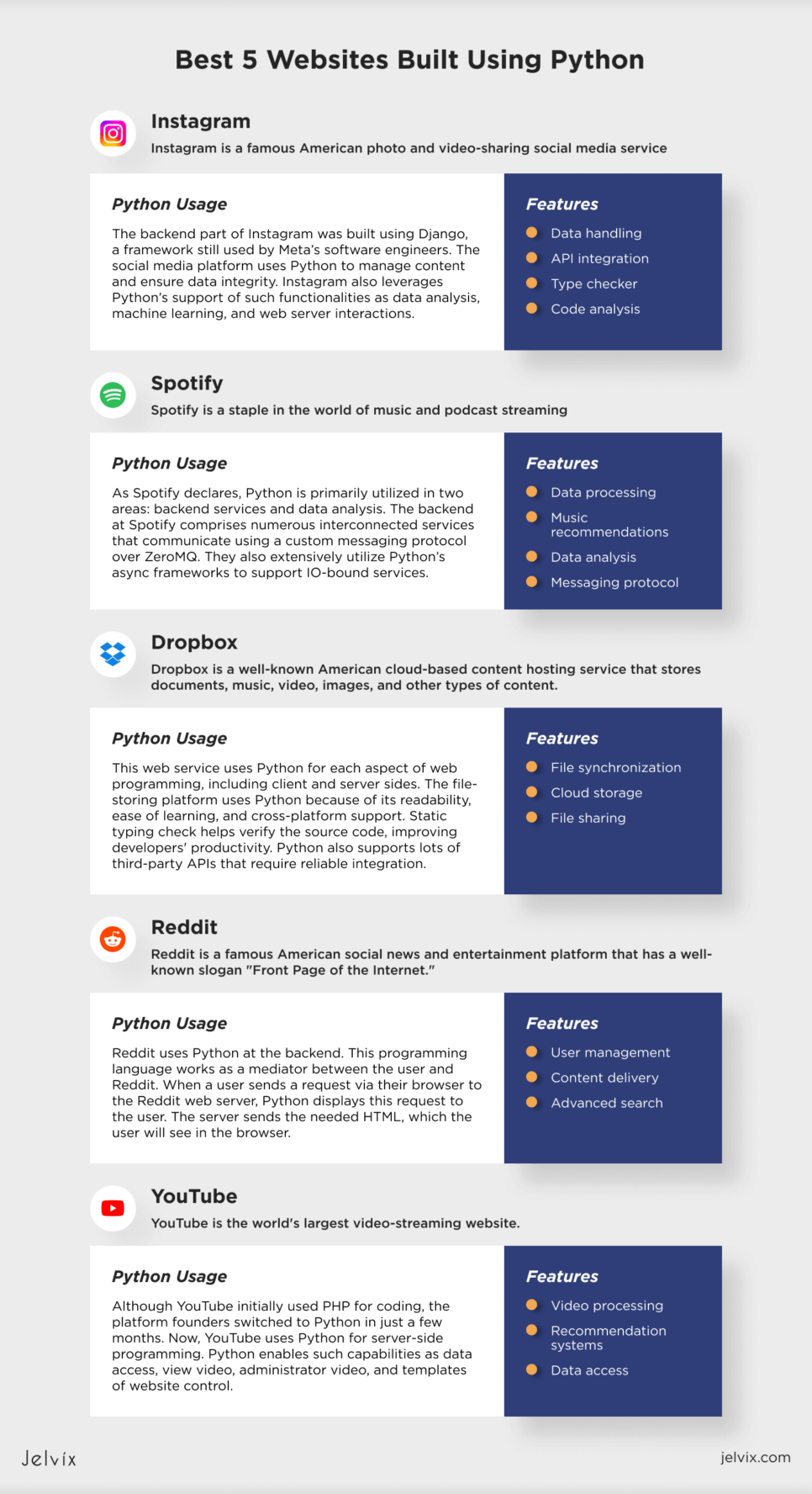 Websites-Built-Using-Python