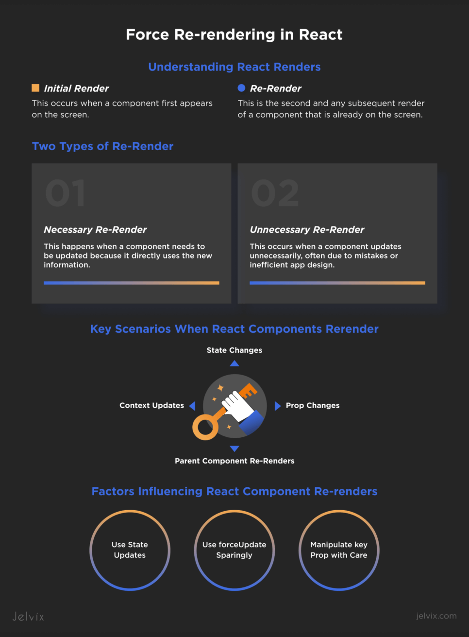 What Is React Force Re-render?