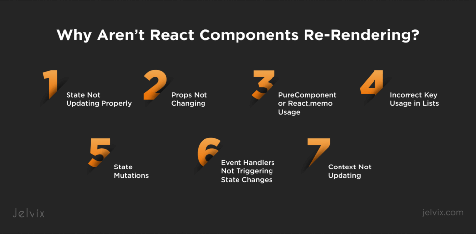 React Components Don