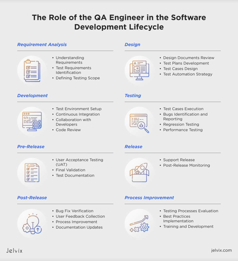 QA role