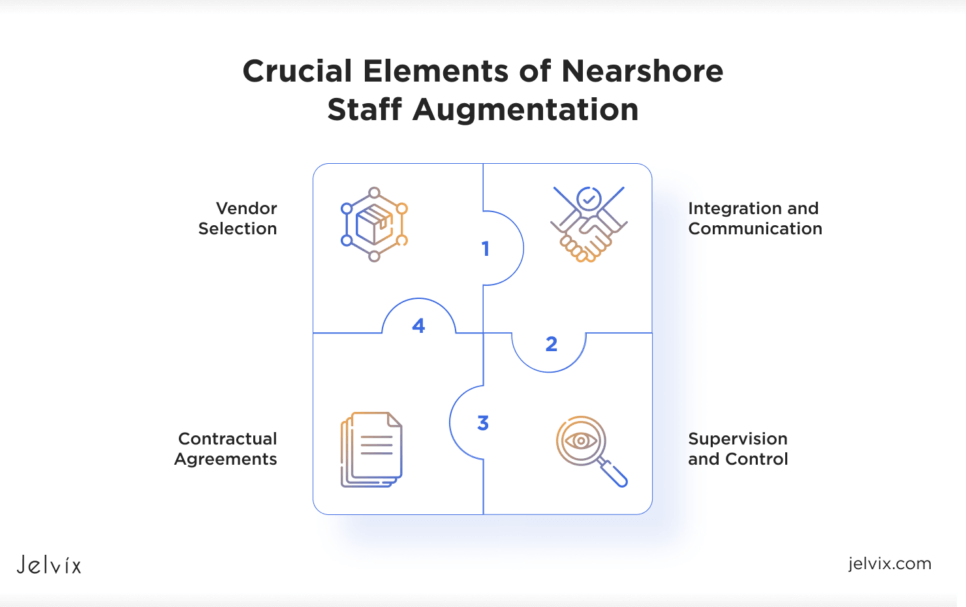 staff augmentation elements