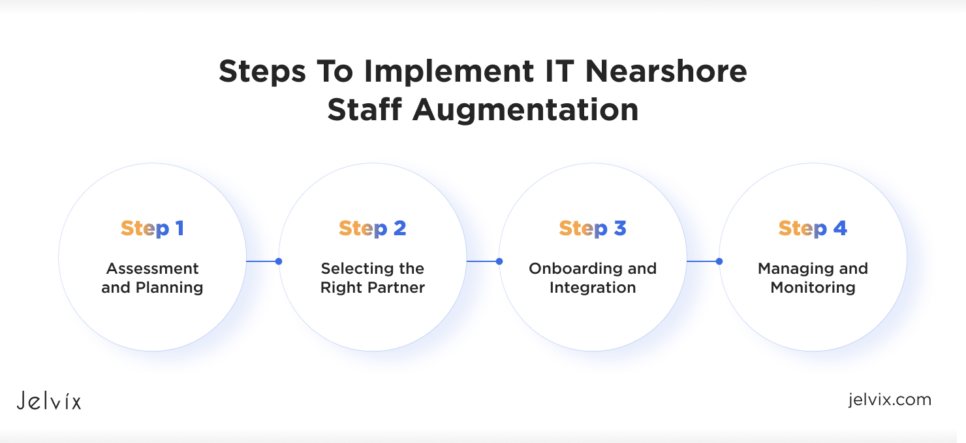 Staff Augmentation Process