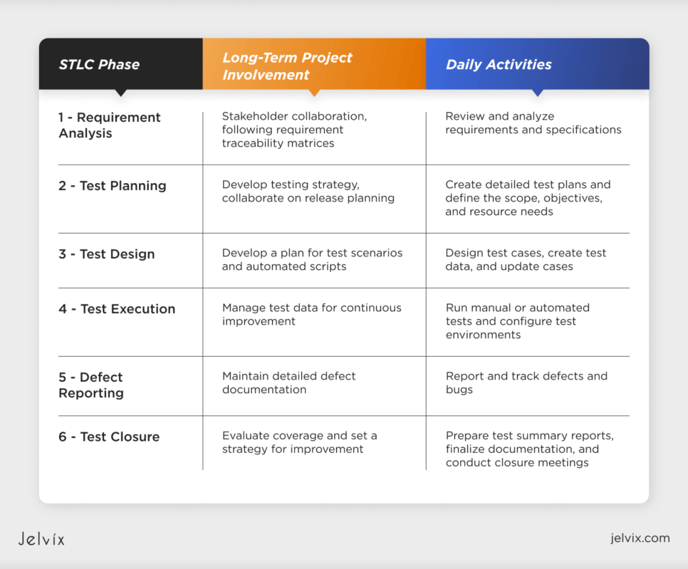 Software Testing Life Cycle