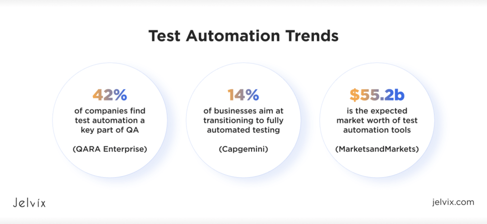 Trends in Automation Testing