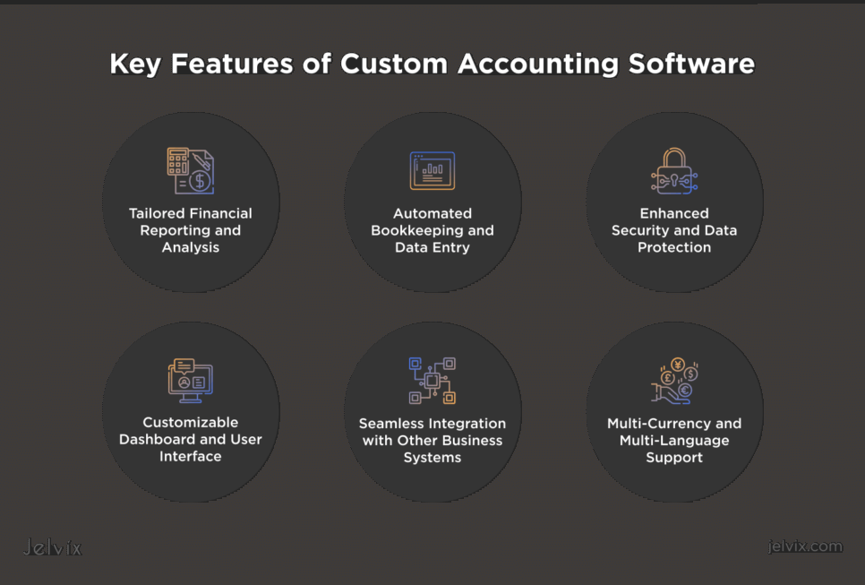 Key Features of Custom Accounting Software