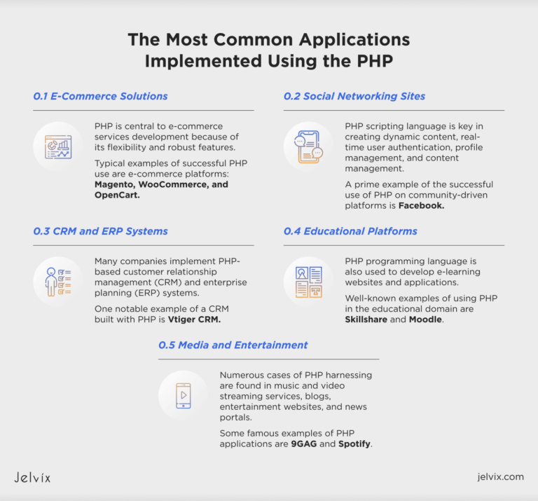 Comprehensive Guide: What Is PHP Used For and Its Top Apps