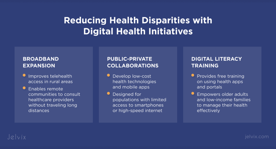 Efforts to Bridge the Digital Health Equity Divide