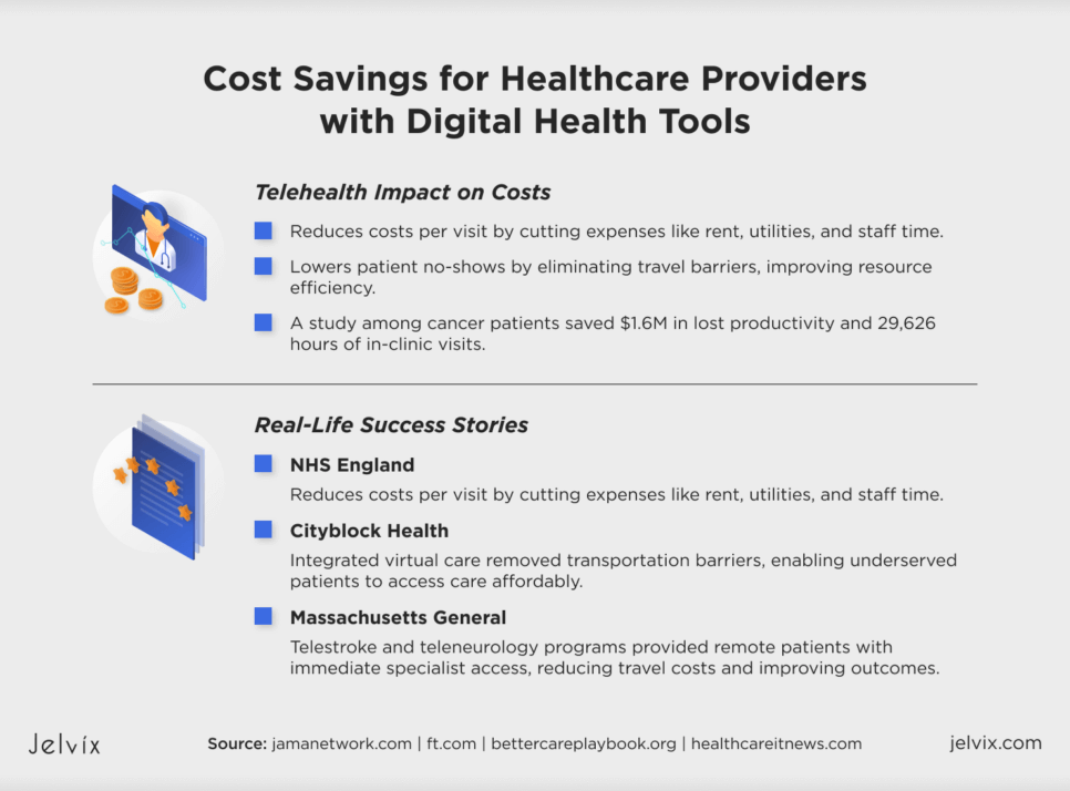 6 Cost-Saving Strategies to Reduce Healthcare Spending