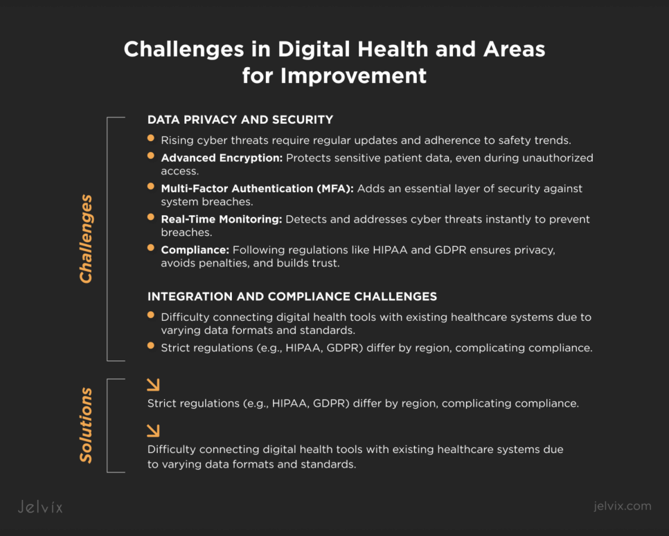 Strategies For Successful Digital Transformation in Healthcare