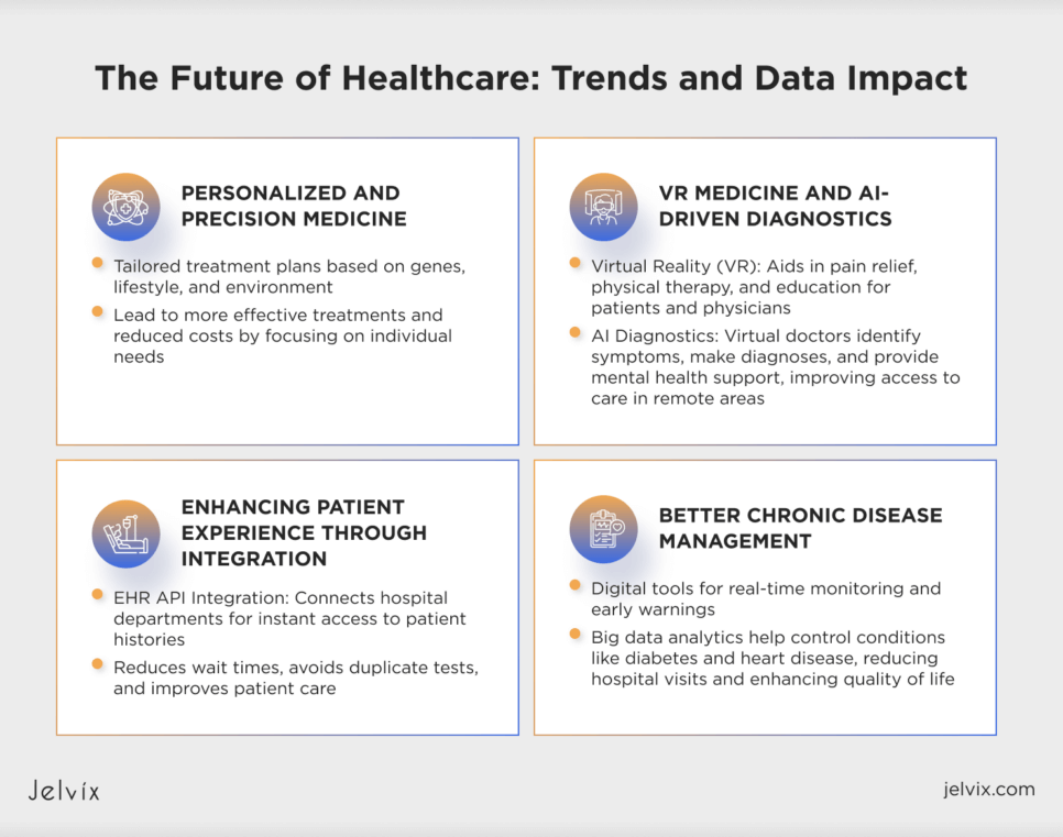 Healthcare Technology Trends