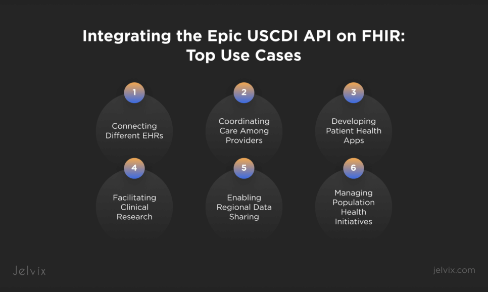 Epic USCDI API on FHIR