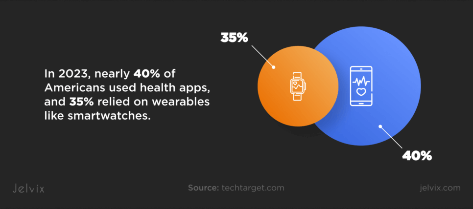 Wearable Devices in Remote Patient Monitoring