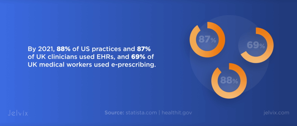 What the Future Holds for Healthcare IT in the UK and US