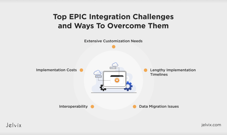 Navigating the complexities of Epic and Cerner EHR Systems