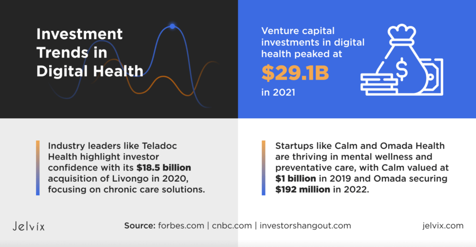 Digital Health Funding