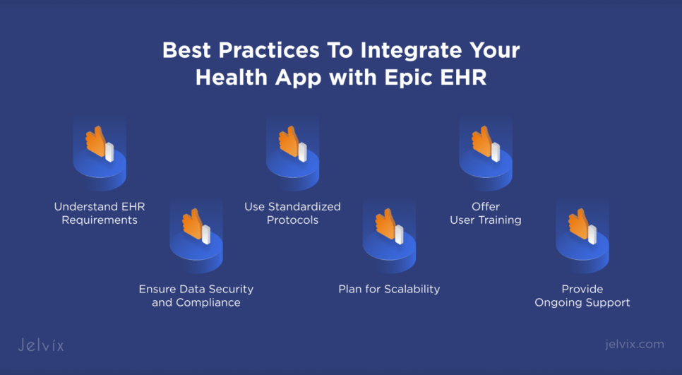 Integrating Your Healthcare Solution with Epic EHR/EMR