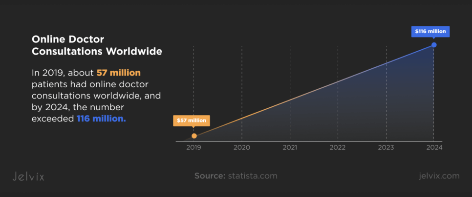 The State of Telehealth 