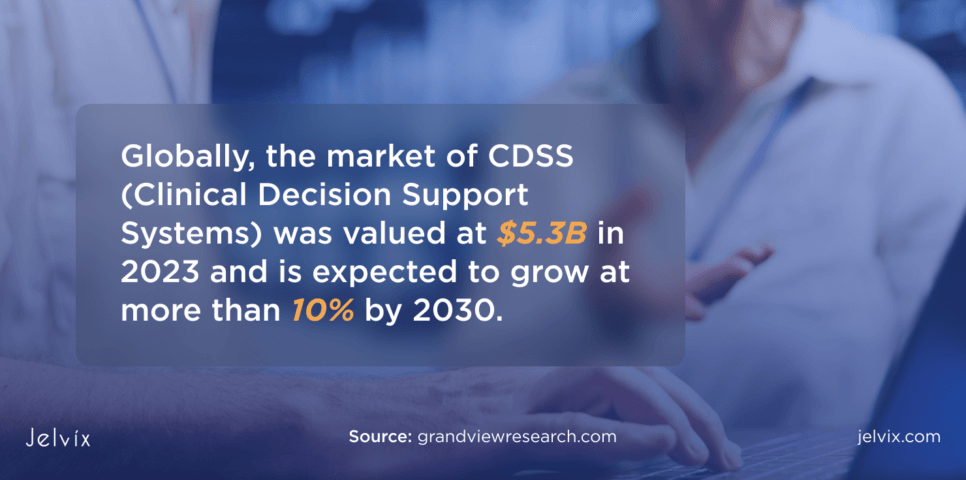 Growth in Predictive Analytics and CDSS