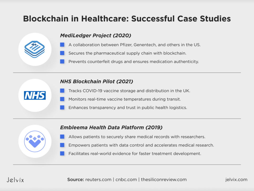 3 Blockchain Healthcare Use Cases in Digital Health